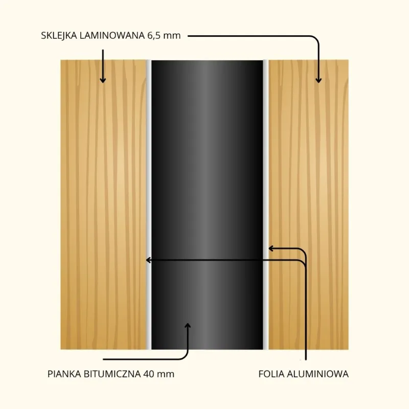 Additional bulkhead